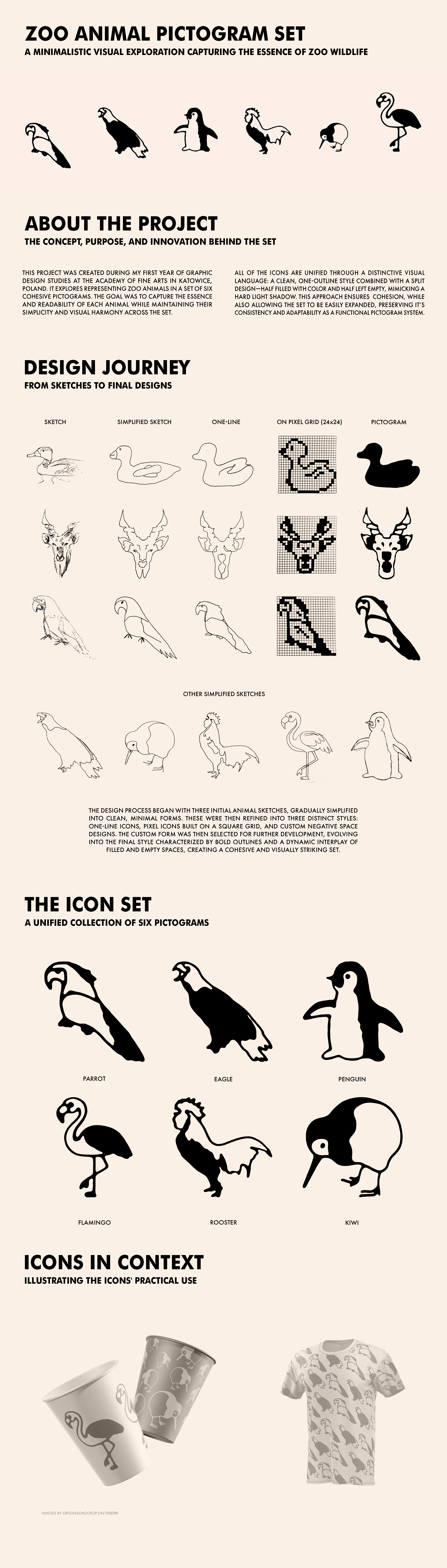 Proces projektowy Piktogramów